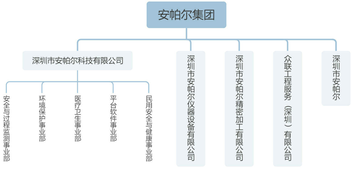 組織架構(gòu)