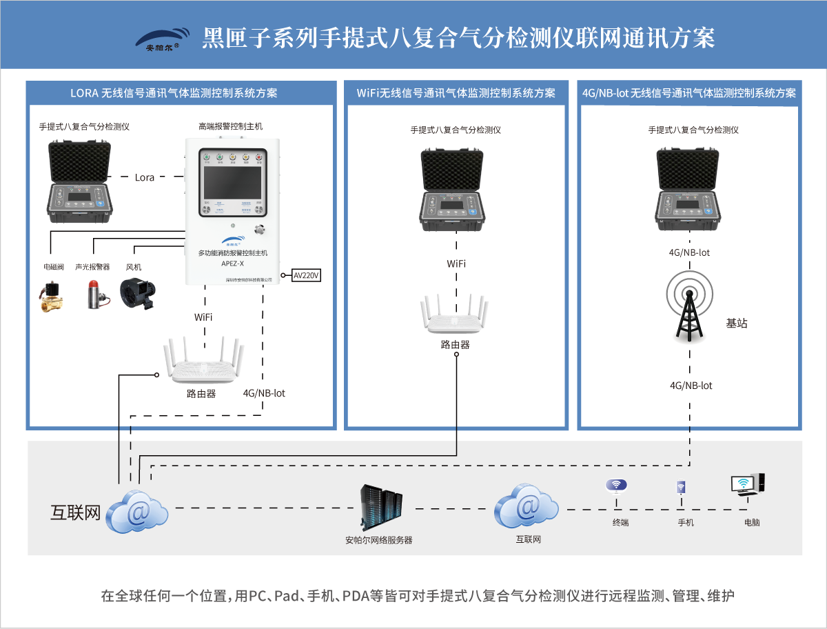 黑匣子系列手提式八復(fù)合氣分檢測儀.png
